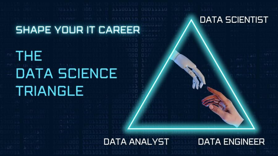 Dat Triangle Science All Answers to Data Science